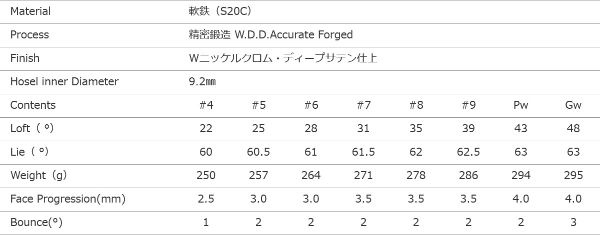 三浦技研 CB-302アイアン 製品仕様/スペック