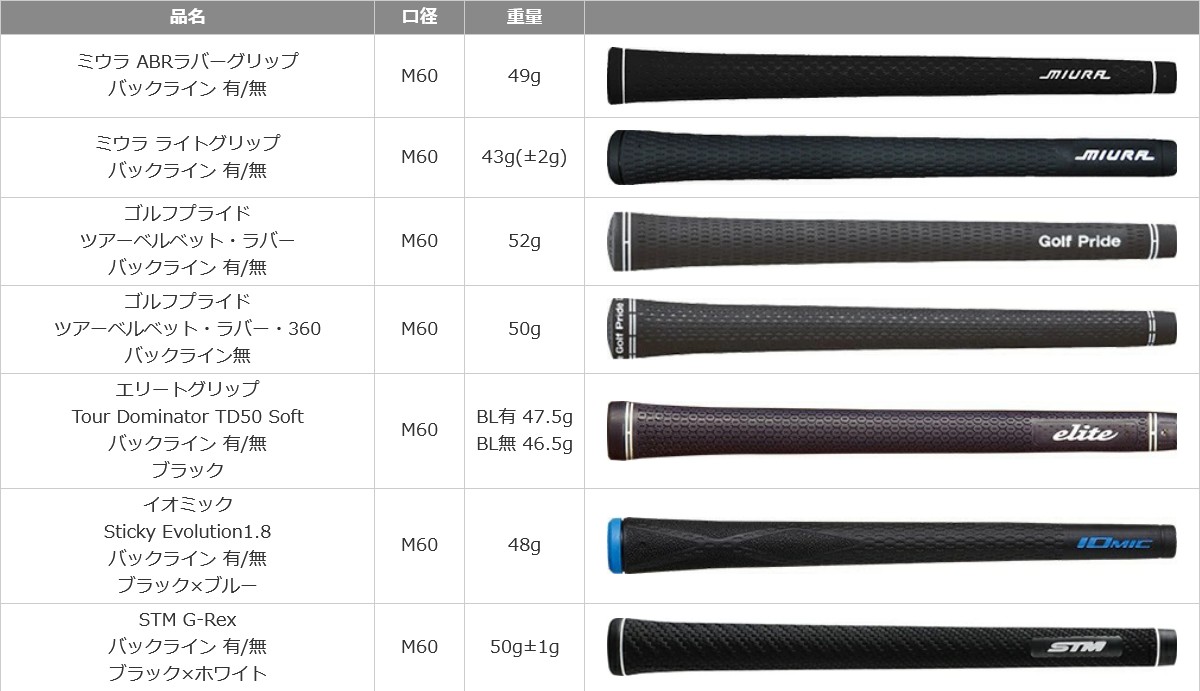 三浦技研カスタム特注クラブ 標準グリップ