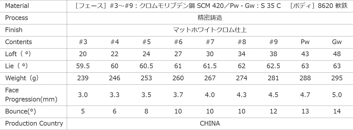 三浦技研 IC-602 アイアン 製品仕様/スペック