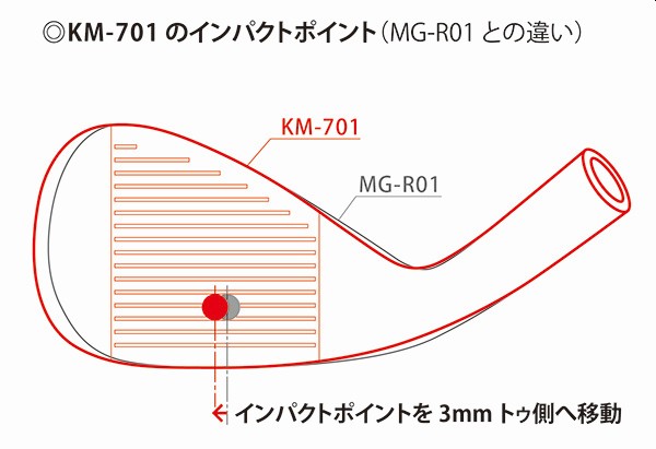 三浦技研 KM-701ウェッジのインパクトポイント