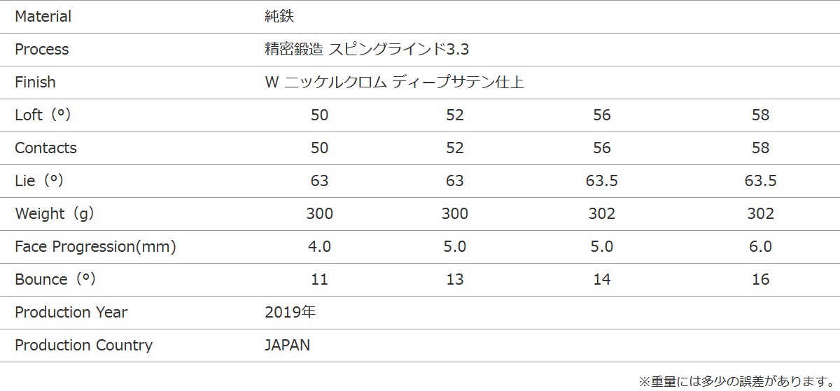 三浦技研 KM-701 ウェッジ 製品仕様/スペック