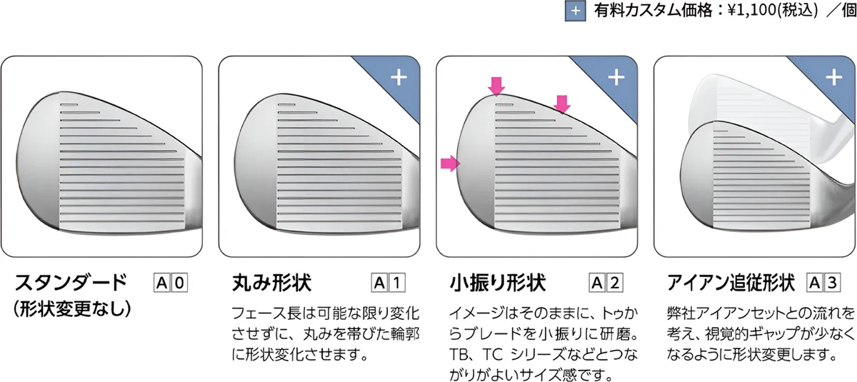 フェース輪郭カスタム加工について