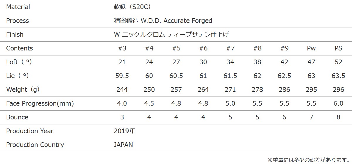 三浦技研 TB-ZEROアイアン 製品仕様/スペック