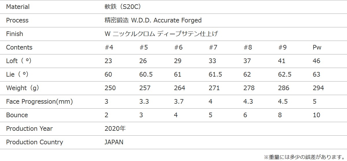 三浦技研 TC-101アイアン 製品仕様/スペック