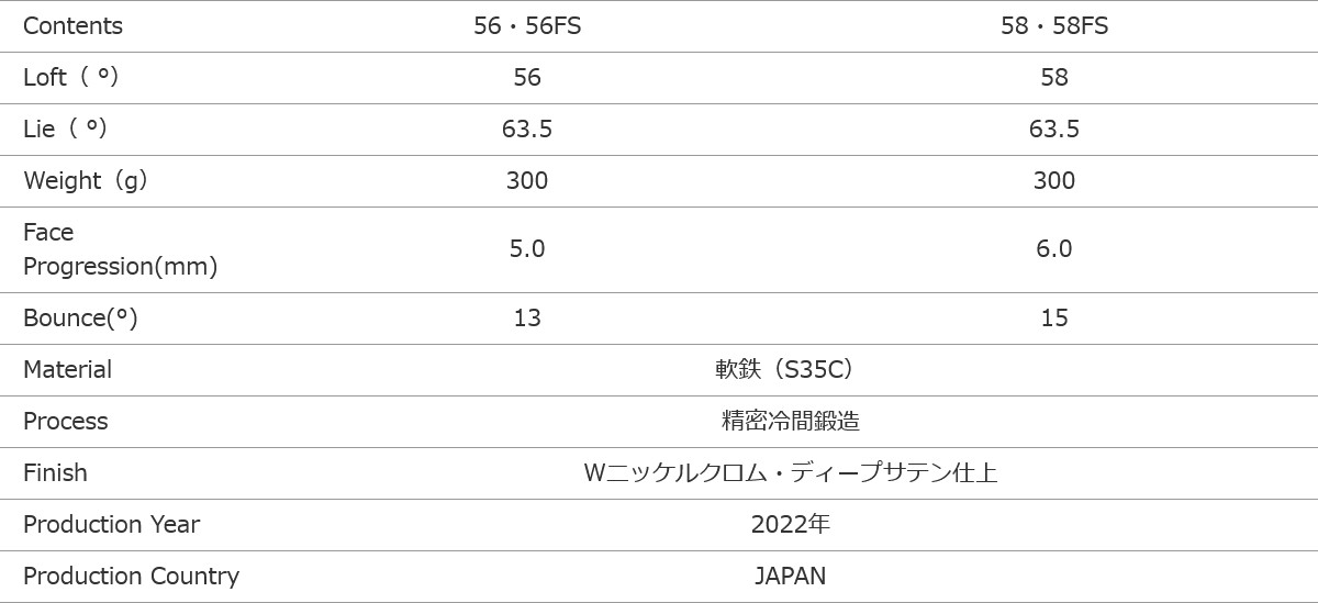 TW-01ウェッジ 製品仕様/スペック